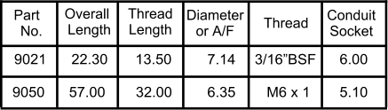 Diameter or A/F Thread Thread Length Conduit Socket Part No. Overall Length 9021 3/16”BSF 6.00 5.10 M6 x 1 6.35 7.14 32.00 13.50 57.00 22.30 9050
