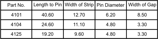 Part No. Length to Pin Width of Strip Pin Diameter Width of Gap 4101 3.30 8.50 4.80 6.20 9.60 11.10 12.70 19.20 24.60 40.60 4125 4104 4.80 3.30
