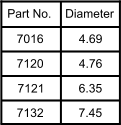 Part No. Diameter 7016 4.69 7.45 6.35 7132 7121 4.76 7120