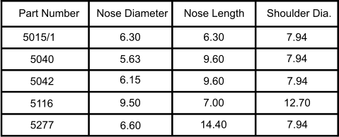 Part Number Nose Diameter Nose Length Shoulder Dia. 7.94 7.94 9.60 5.63 5015/1 5116 5277 5042 5040 7.94 7.94 12.70 7.00 14.40 9.60 6.30 9.50 6.60 6.15 6.30