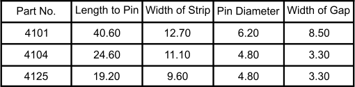 Part No. Length to Pin Width of Strip Pin Diameter Width of Gap 4101 3.30 8.50 4.80 6.20 9.60 11.10 12.70 19.20 24.60 40.60 4125 4104 4.80 3.30
