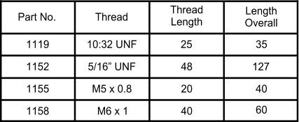 Part No. Thread Thread Length Length Overall 1119 1158 1155 1152 M6 x 1 M5 x 0.8 5/16” UNF 10:32 UNF 40 127 35 40 20 48 60 25
