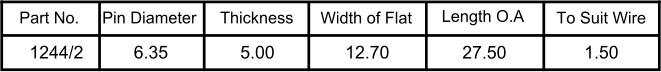 Part No. Pin Diameter Thickness Width of Flat Length O.A To Suit Wire 1244/2 1.50 5.00 12.70 6.35 27.50