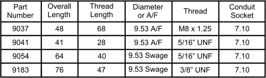 Part Number Overall Length Thread Length Thread Conduit Socket Diameter or A/F 9037 9183 9054 9041 48 9.53 A/F 40 76 64 41 68 28 47 M8 x 1.25 9.53 Swage 9.53 Swage 9.53 A/F 3/8” UNF 5/16” UNF 5/16” UNF 7.10 7.10 7.10 7.10