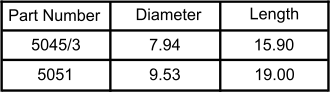Part Number Diameter Length 5045/3 19.00 15.90 5051 9.53 7.94