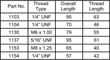 Part No. Thread  Type Overall  Length 1103 95 1/4” UNF 1154 1153 1137 1130 1104 Thread Length 1/4” UNF 1/4” UNF M6 x 1.00 M8 x 1.25 5/16” UNF 65 79 70 95 40 61 55 46 63 57 42