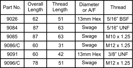 Part No. Overall Length Thread  Length Thread Diameter or A/F 9085 Swage Swage Swage 78 60 87 9096/C 9086/C 9084 9026 9091  60 63 13mm Hex 87 62 31 42 51 51 63 Swage 13mm Hex M10 x 1.25 5/16” UNF 3/8” UNF M12 x 1.25 5/16” BSF M12 x 1.25