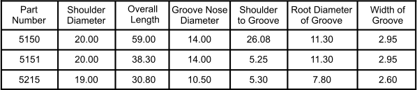 Part  Number Shoulder Diameter Overall Length Groove Nose Diameter Shoulder to Groove Root Diameter of Groove Width of Groove 5150 10.50 14.00 30.80 38.30 59.00 19.00 20.00 5215 5151 20.00 14.00 5.30 5.25 26.08 11.30 11.30 7.80 2.60 2.95 2.95