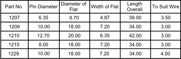 Part No. Pin Diameter Diameter of  Flat Width of Flat Length  Overall To Suit Wire 1207 7.20 4.87 20.00 18.00 9.70 8.00 12.70 10.00 6.35 1215 1210 1209 18.00 42.00 34.00 39.00 6.35 7.20 34.00 3.50 3.00 3.00 3.00 1229 10.00 18.00 7.20 34.00 4.00
