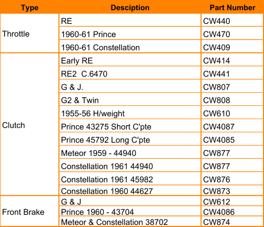 Type Desciption  Part Number RE CW440 1960-61 Prince CW470 1960-61 Constellation CW409 Early RE CW414 RE2  C.6470 CW441 G & J. CW807 G2 & Twin CW808 1955-56 H/weight CW610 Prince 43275 Short C'pte CW4087 Prince 45792 Long C'pte CW4085 Meteor 1959 - 44940 CW877 Constellation 1961 44940 CW877 Constellation 1961 45982 CW876 Constellation 1960 44627 CW873 G & J CW612 Prince 1960 - 43704 CW4086 Meteor & Constellation 38702 CW874 Throttle Clutch Front Brake