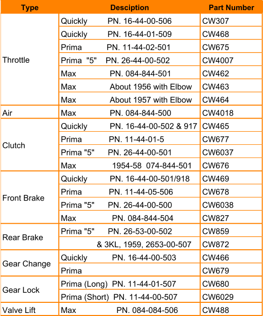 Type Desciption  Part Number Quickly         PN. 16-44-00-506 CW307 Quickly         PN. 16-44-01-509 CW468 Prima           PN. 11-44-02-501 CW675 Prima  "5"    PN. 26-44-00-502 CW4007 Max               PN. 084-844-501 CW462 Max               About 1956 with Elbow CW463 Max               About 1957 with Elbow CW464 Air Max               PN. 084-844-500 CW4018 Quickly          PN. 16-44-00-502 & 917 CW465 Prima            PN. 11-44-01-5 CW677 Prima "5"      PN. 26-44-00-501 CW6037 Max                1954-58  074-844-501 CW676 Quickly          PN. 16-44-00-501/918 CW469 Prima            PN. 11-44-05-506 CW678 Prima "5"      PN. 26-44-00-500 CW6038 Max                PN. 084-844-504 CW827 Prima "5"      PN. 26-53-00-502 CW859                 & 3KL, 1959, 2653-00-507 CW872 Quickly           PN. 16-44-00-503 CW466 Prima CW679 Prima (Long)  PN. 11-44-01-507 CW680 Prima (Short)  PN. 11-44-00-507 CW6029 Valve Lift Max                  PN. 084-084-506 CW488 Front Brake Throttle Clutch Rear Brake Gear Change Gear Lock