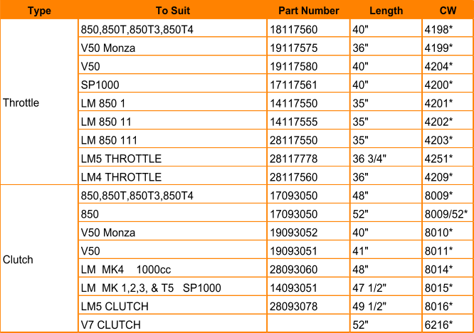 Type To Suit Part Number Length CW 850,850T,850T3,850T4 18117560 40" 4198* V50 Monza 19117575 36" 4199* V50 19117580 40" 4204* SP1000 17117561 40" 4200* LM 850 1 14117550 35" 4201* LM 850 11 14117555 35" 4202* LM 850 111 28117550 35" 4203* LM5 THROTTLE 28117778 36 3/4" 4251* LM4 THROTTLE 28117560 36" 4209* 850,850T,850T3,850T4 17093050 48" 8009* 850 17093050 52" 8009/52* V50 Monza 19093052 40" 8010* V50 19093051 41" 8011* LM  MK4    1000cc 28093060 48" 8014* LM  MK 1,2,3, & T5   SP1000 14093051 47 1/2" 8015* LM5 CLUTCH 28093078 49 1/2" 8016* V7 CLUTCH 52" 6216* Throttle Clutch