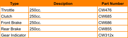 Type Desciption  Part Number Throttle 250cc. CW476 Clutch 250cc. CW685 Front Brake 250cc. CW686 Rear Brake 250cc. CW855 Gear Indicator CW312x
