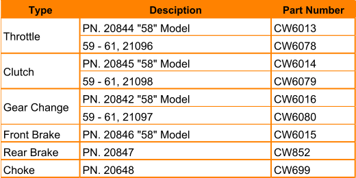Type Desciption  Part Number PN. 20844 "58" Model CW6013 59 - 61, 21096 CW6078 PN. 20845 "58" Model CW6014 59 - 61, 21098 CW6079 PN. 20842 "58" Model CW6016 59 - 61, 21097 CW6080 Front Brake PN. 20846 "58" Model CW6015 Rear Brake PN. 20847 CW852 Choke PN. 20648 CW699 Throttle Clutch Gear Change