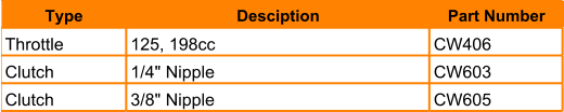 Type Desciption  Part Number Throttle 125, 198cc CW406 Clutch 1/4" Nipple CW603 Clutch 3/8" Nipple CW605