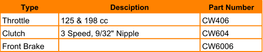 Type Desciption  Part Number Throttle 125 & 198 cc CW406 Clutch 3 Speed, 9/32" Nipple CW604 Front Brake CW6006