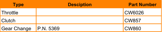 Type Desciption  Part Number Throttle CW6026 Clutch CW857 Gear Change P.N. 5369 CW860