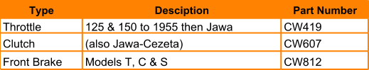 Type Desciption  Part Number Throttle 125 & 150 to 1955 then Jawa CW419 Clutch (also Jawa-Cezeta) CW607 Front Brake Models T, C & S CW812