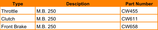 Type Desciption  Part Number Throttle M.B. 250 CW455 Clutch M.B. 250 CW611 Front Brake M.B. 250 CW658